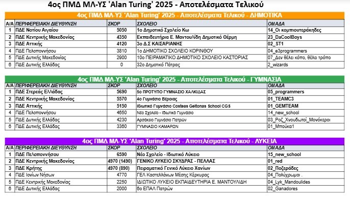 turing